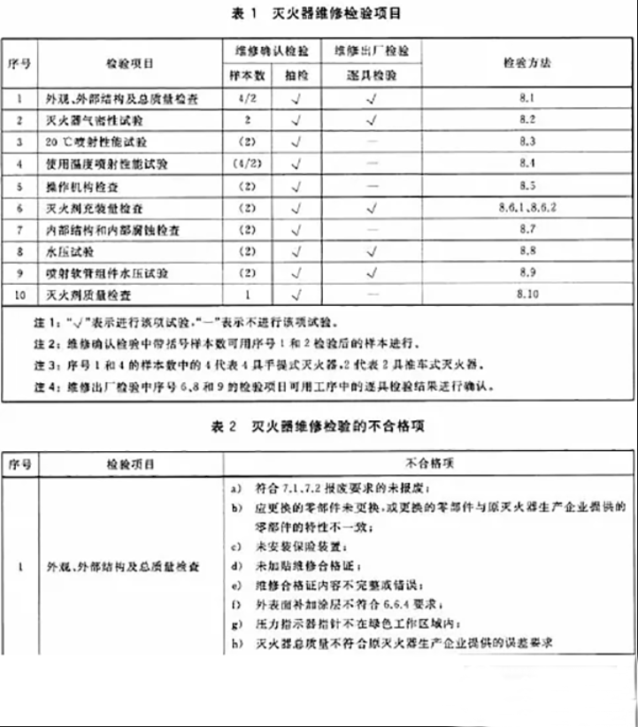 滅火器如何維修、充裝？ 用標準解釋
