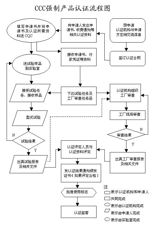 3C認證怎么辦理？認證流程是怎樣的？