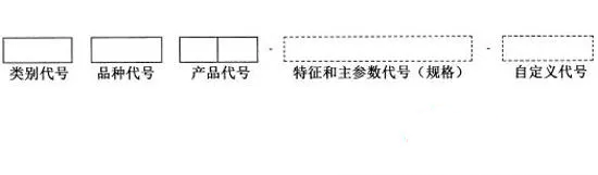 消防產(chǎn)品分為哪幾類(lèi)？型號(hào)編制規(guī)則是什么？