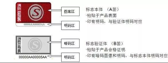 消防認證AB簽