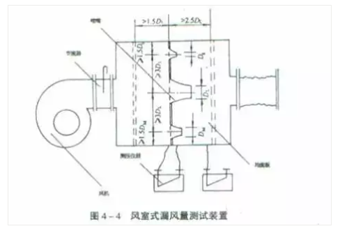 21個(gè)風(fēng)管質(zhì)量通病詳解