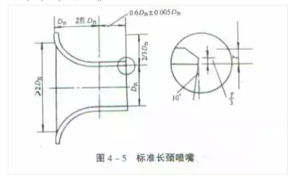 21個(gè)風(fēng)管質(zhì)量通病詳解