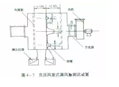 21個(gè)風(fēng)管質(zhì)量通病詳解