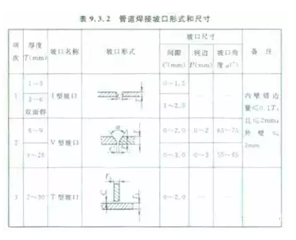 21個(gè)風(fēng)管質(zhì)量通病詳解
