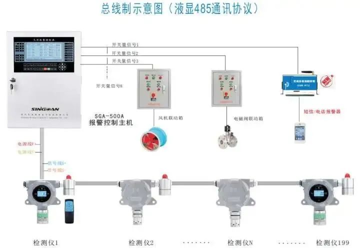 一文全面了解可燃?xì)怏w探測(cè)報(bào)警系統(tǒng)