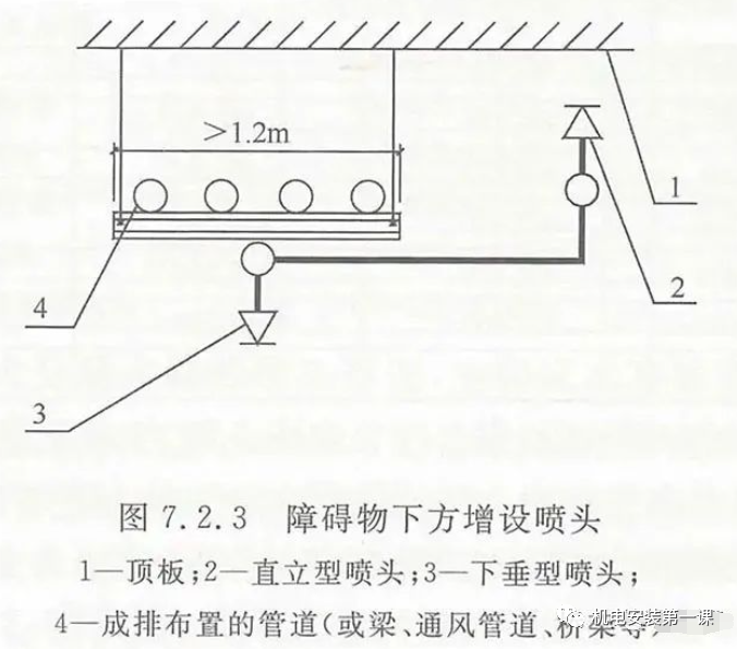風管下什么時候增設噴頭？