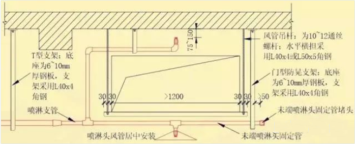 風管下什么時候增設噴頭？