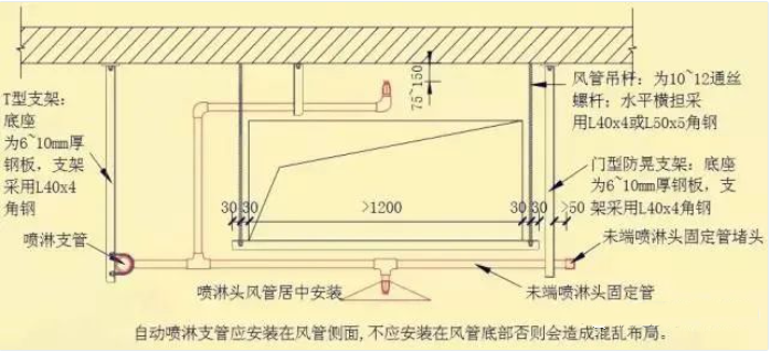 風管下什么時候增設噴頭？