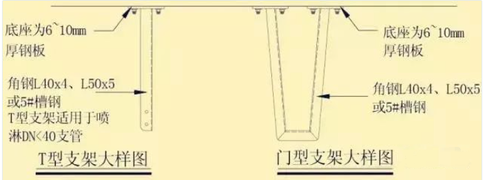 風管下什么時候增設噴頭？