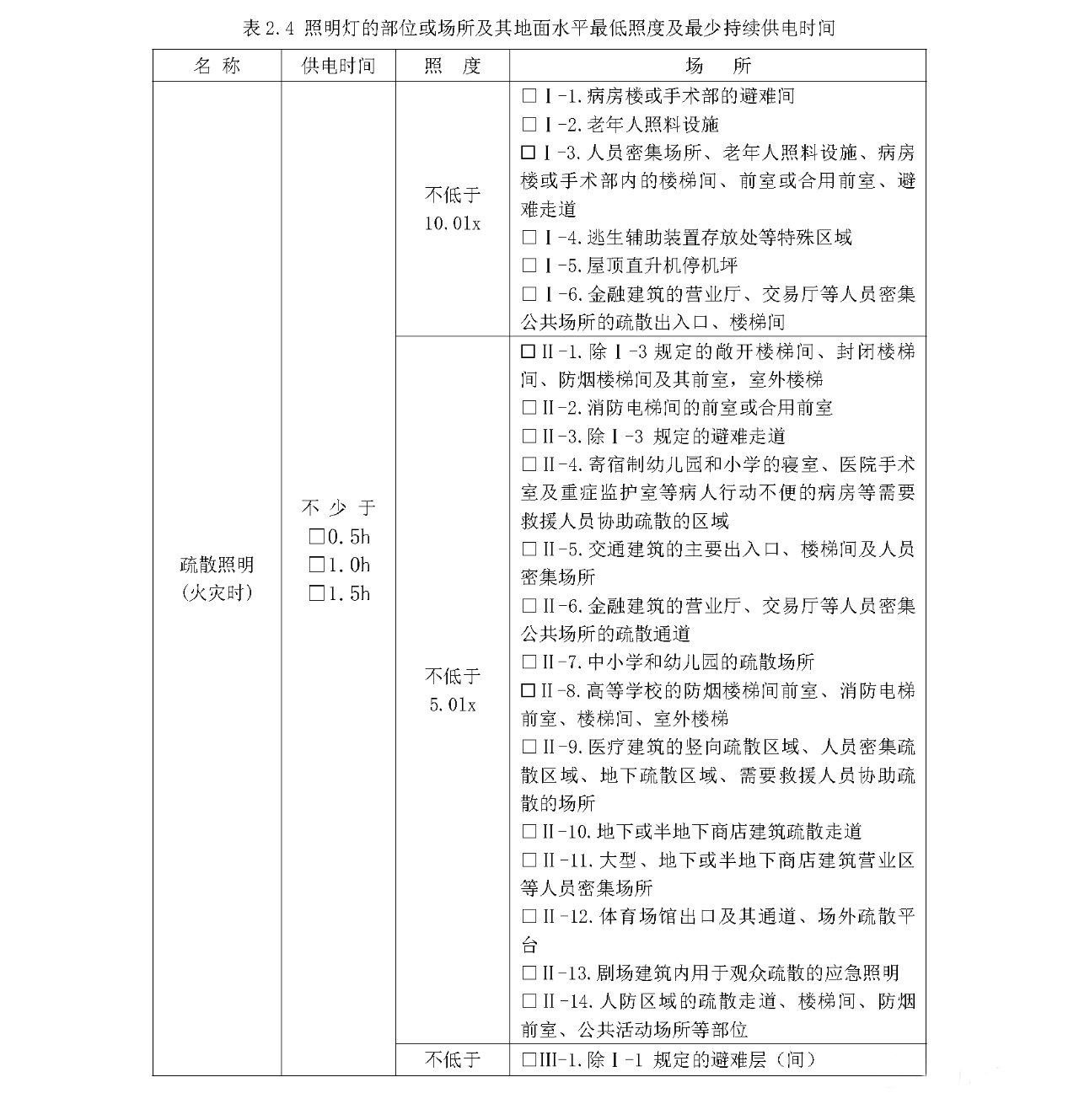 消防供配電及應急照明疏散指示系統(tǒng)-消防設(shè)計說明參考樣式