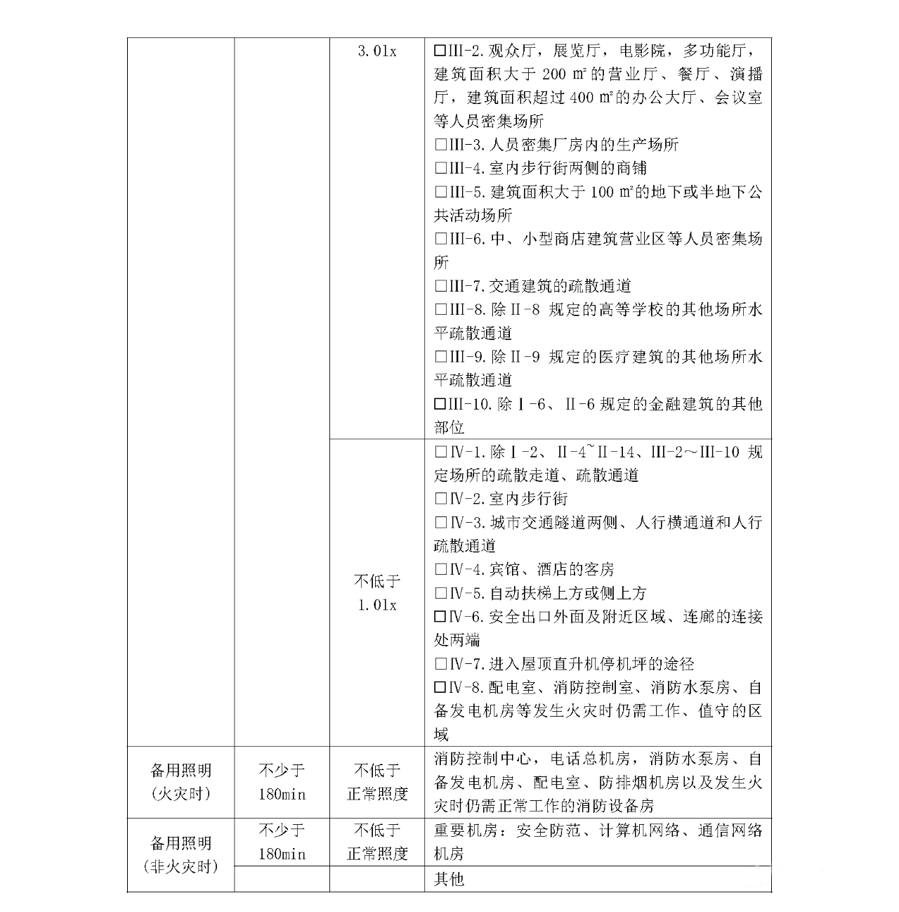 消防供配電及應急照明疏散指示系統(tǒng)-消防設(shè)計說明參考樣式