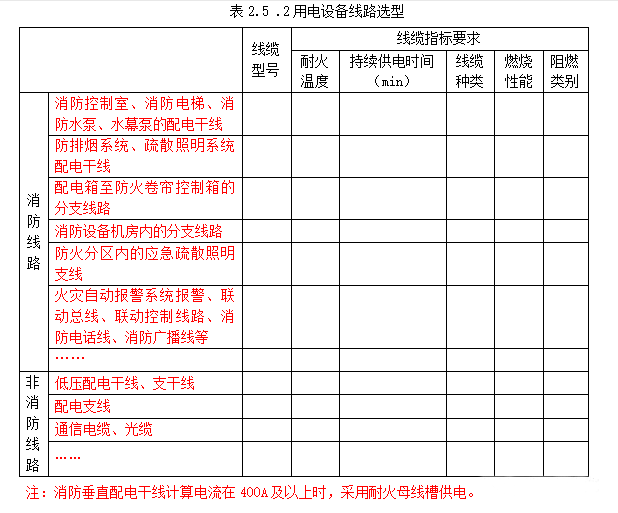 消防供配電及應急照明疏散指示系統(tǒng)-消防設(shè)計說明參考樣式
