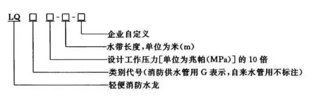 知識(shí)分享：消防軟管卷盤(pán)和輕便消防水龍！