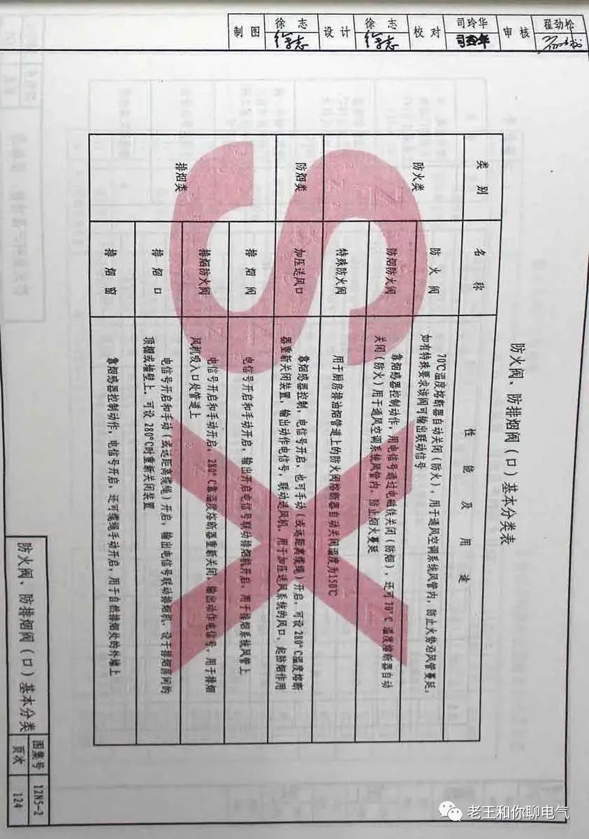 防煙、防火閥種類及功能