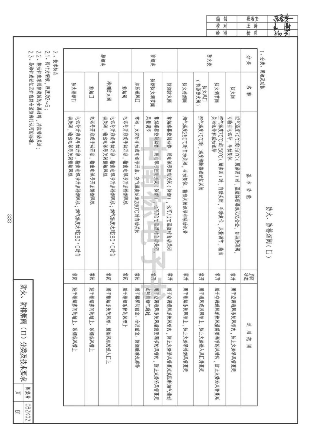 防煙、防火閥種類及功能