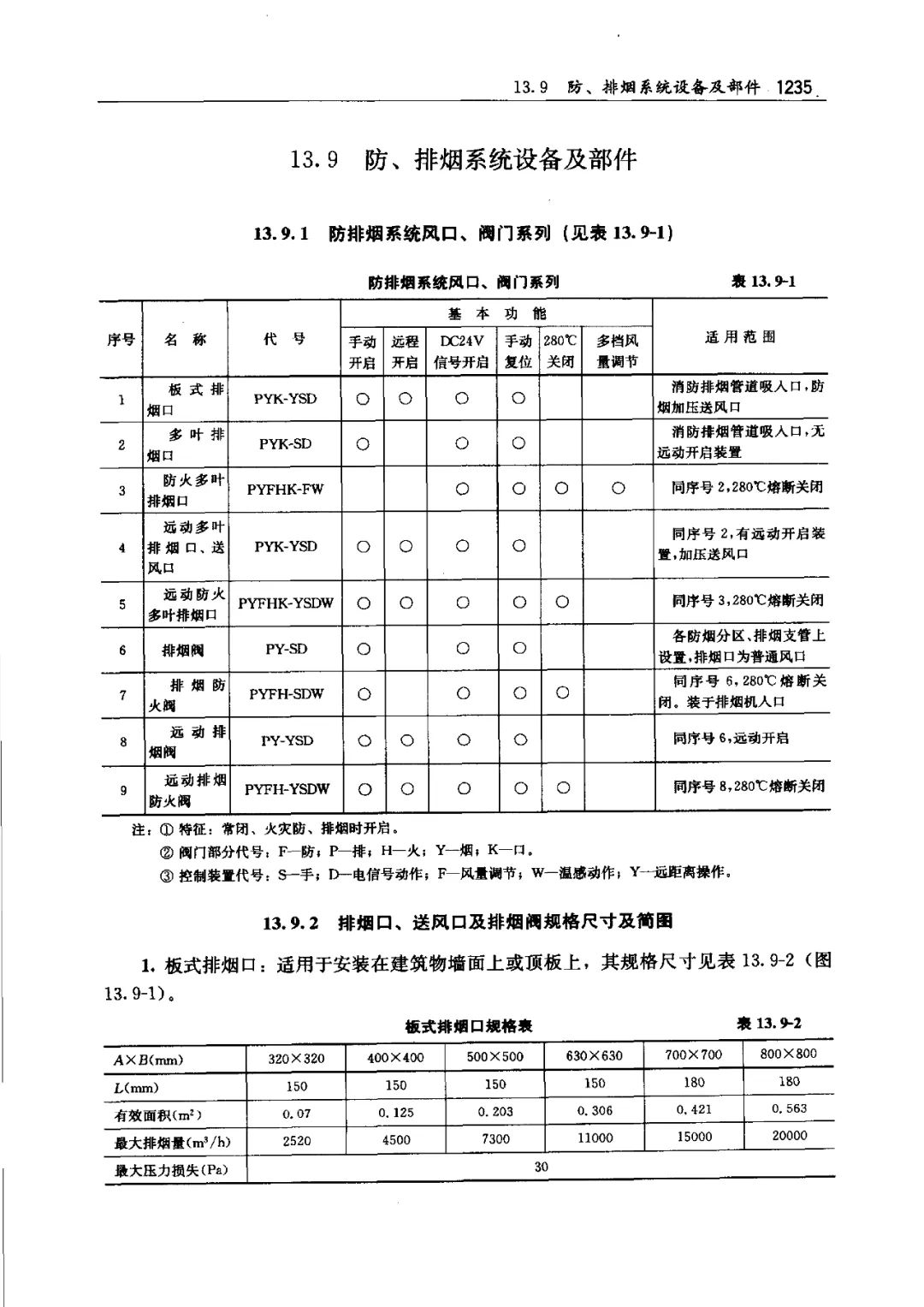 防煙、防火閥種類及功能