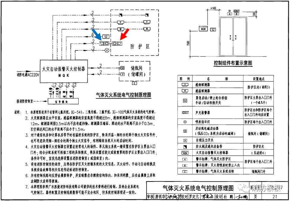 【消防知識(shí)點(diǎn)】防護(hù)區(qū)的火災(zāi)聲光警報(bào)器