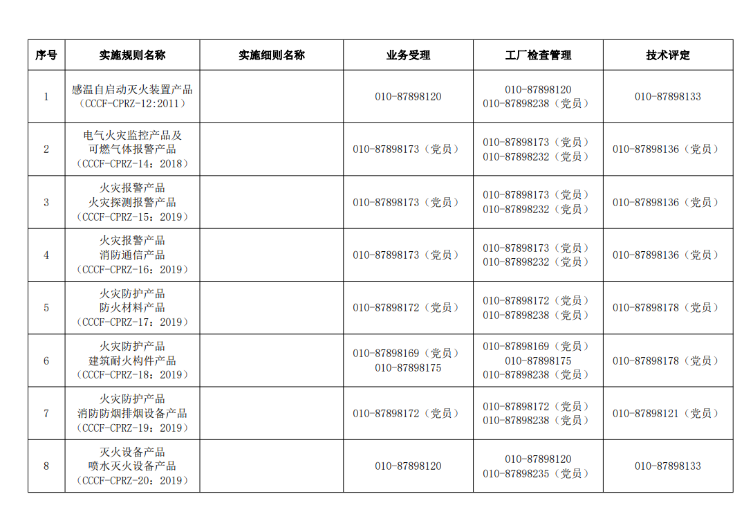 評定中心業務辦理聯系方式