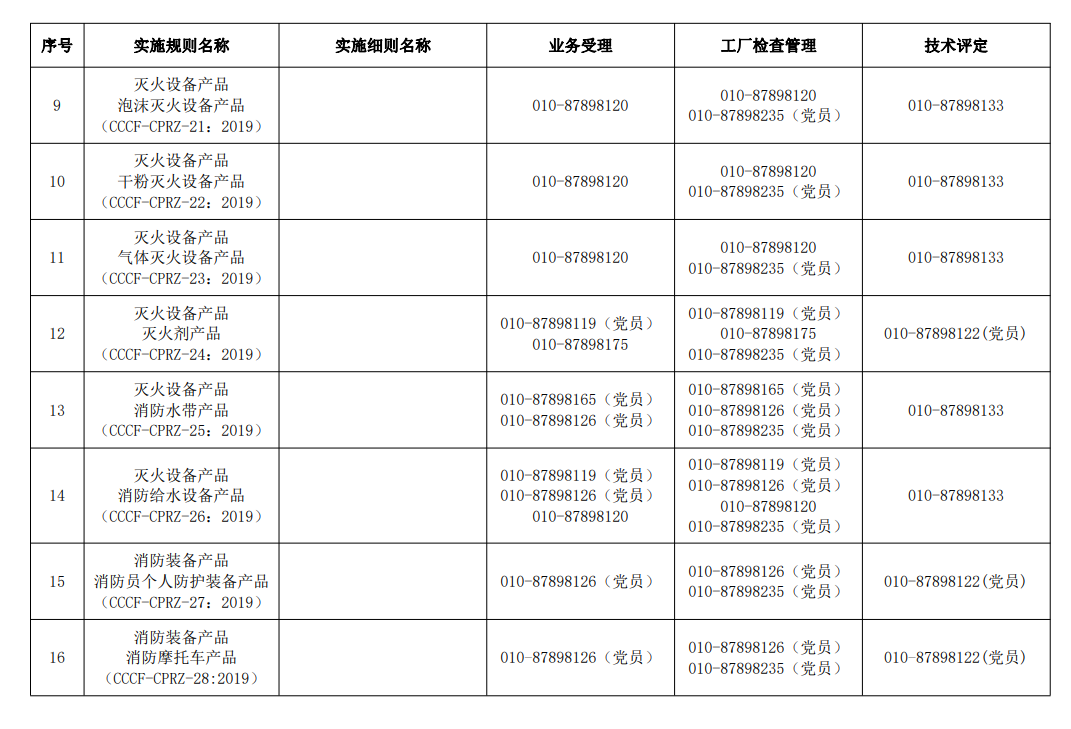 評定中心業務辦理聯系方式