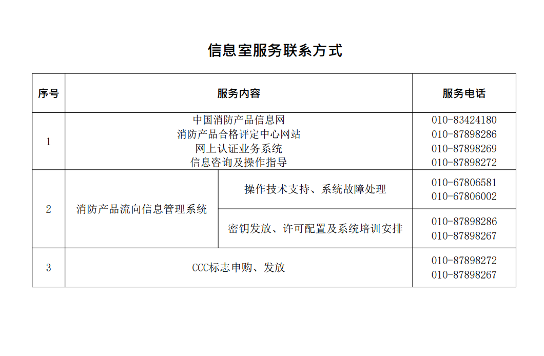 信息室服務聯系方式