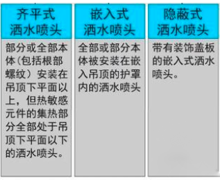 自動(dòng)噴水滅火系統(tǒng)吊頂噴頭安裝指南