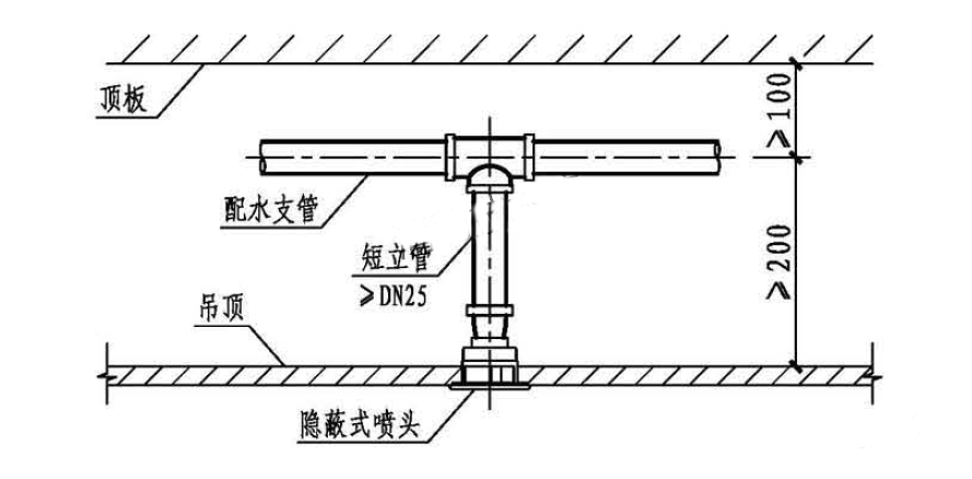 自動(dòng)噴水滅火系統(tǒng)吊頂噴頭安裝指南