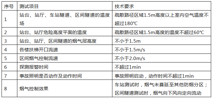來了！廣東省消防施工質(zhì)量驗收規(guī)范征求意見！