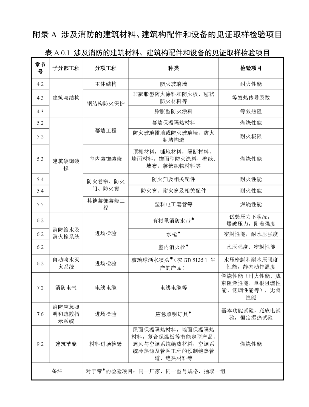 來了！廣東省消防施工質(zhì)量驗收規(guī)范征求意見！
