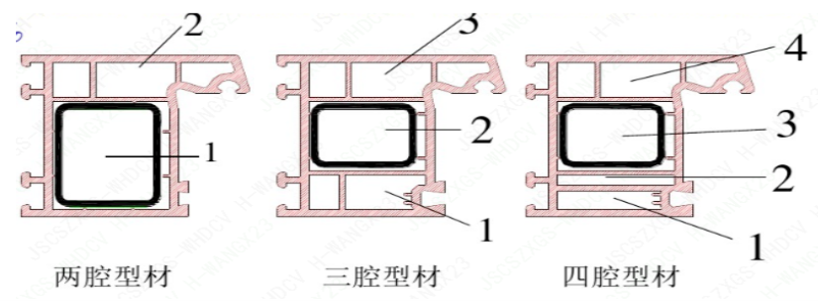  防火窗與耐火窗的區(qū)別及成本對(duì)比