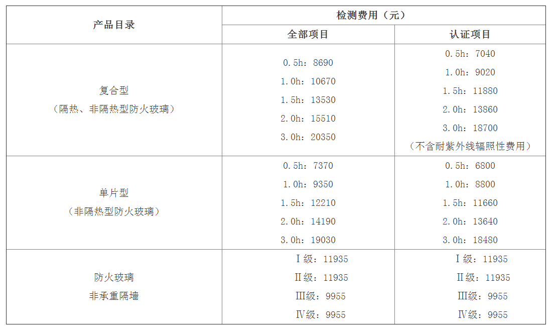 防火玻璃認證檢驗標準： GB 15763.1、GA 97及檢測費用（天津）