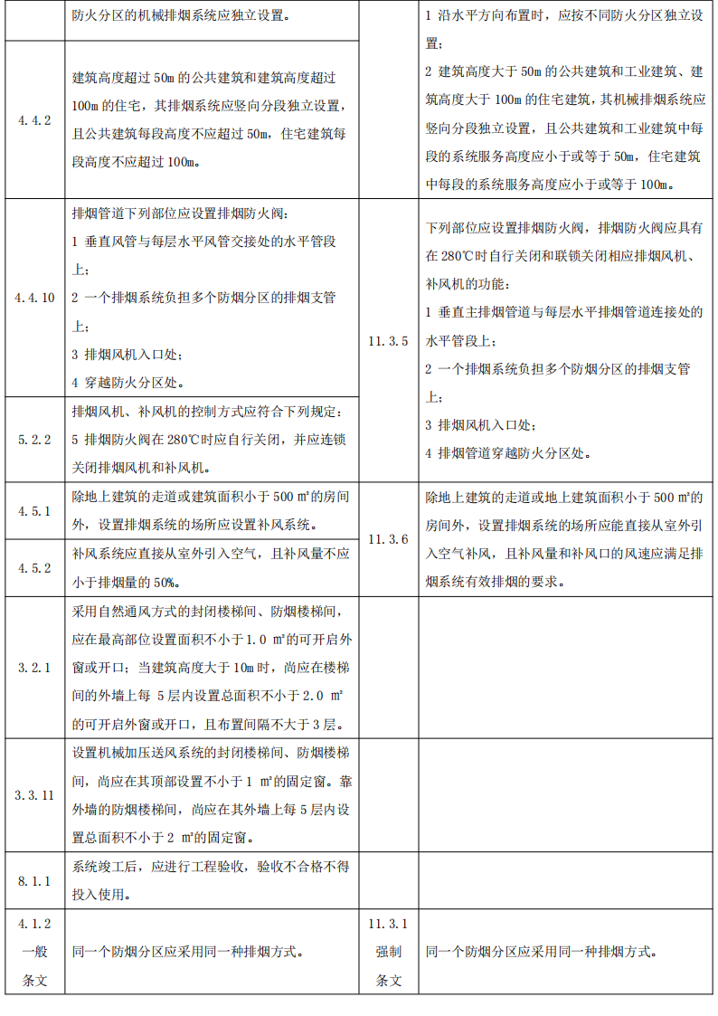 政策解讀：防煙排煙系統(tǒng)技術(shù)標(biāo)準(zhǔn)變化對(duì)比