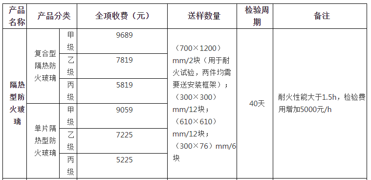 隔熱型防火玻璃自愿性認證檢驗收費表（山東）