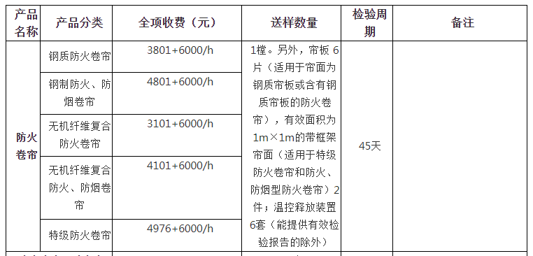 防火卷簾自愿性認(rèn)證檢驗收費表（山東）