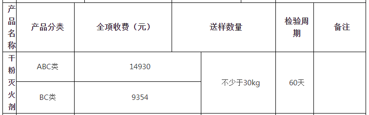 干粉滅火劑自愿性認(rèn)證檢驗(yàn)收費(fèi)表（山東）