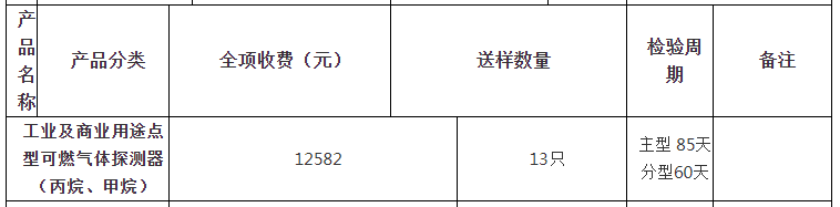 工業(yè)及商業(yè)用途點型可燃?xì)怏w探測器（丙烷、甲烷）自愿性認(rèn)證檢驗收費(fèi)表（山東）