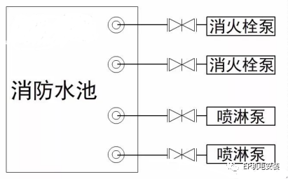 消防水泵進(jìn)水管安裝要點(diǎn)圖示及常見疑問解析