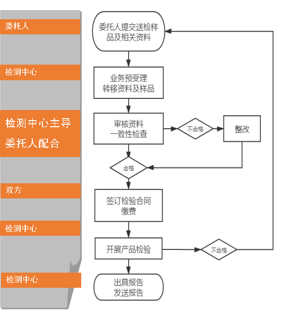 泡沫滅火劑自愿性認(rèn)證送檢文件（江蘇所）