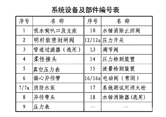 消防水泵的性能測(cè)試方案