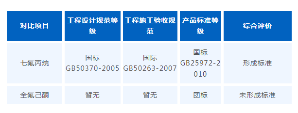 全氟己酮與七氟丙烷滅火系統(tǒng)，誰是儲能消防的佼佼者？