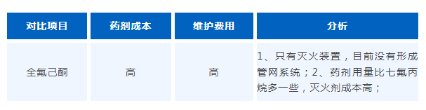 全氟己酮與七氟丙烷滅火系統(tǒng)，誰是儲能消防的佼佼者？