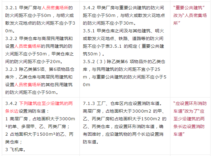 重大變動！GB 55037-2022強(qiáng)制性新規(guī)范，6月1日起實施！