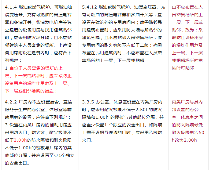 重大變動！GB 55037-2022強(qiáng)制性新規(guī)范，6月1日起實施！