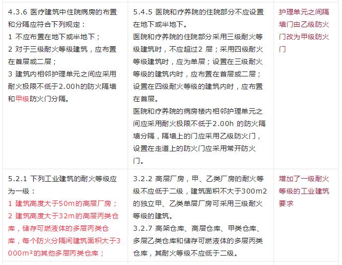 重大變動！GB 55037-2022強(qiáng)制性新規(guī)范，6月1日起實施！