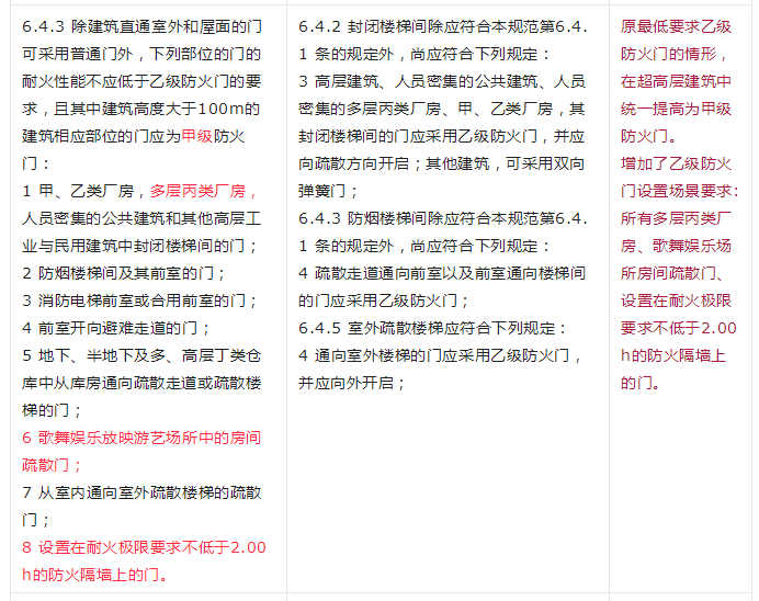 重大變動！GB 55037-2022強(qiáng)制性新規(guī)范，6月1日起實施！