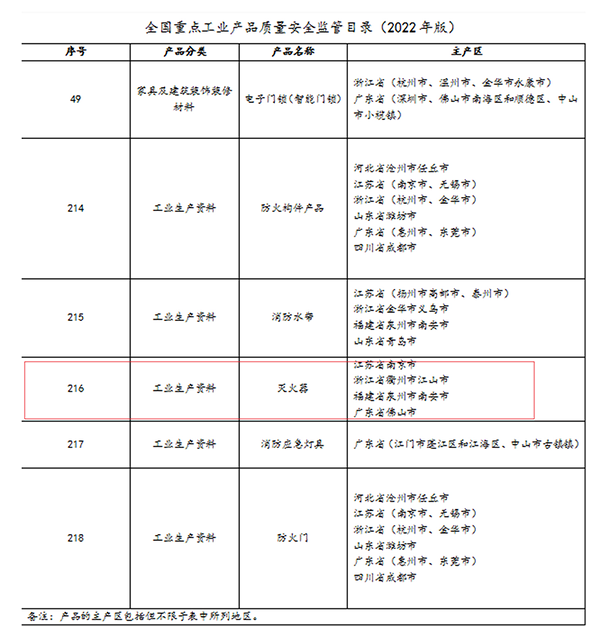 滅火器列入國(guó)家重點(diǎn)監(jiān)管！滅火器檢修到底是“3+1”還是“5+2”？