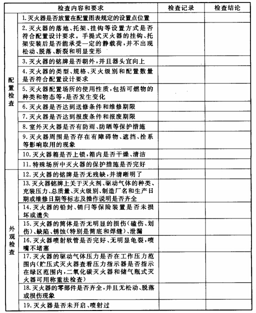滅火器列入國(guó)家重點(diǎn)監(jiān)管！滅火器檢修到底是“3+1”還是“5+2”？