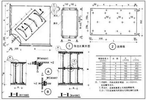 防排煙及通風(fēng)系統(tǒng)工藝，收藏學(xué)習(xí)！