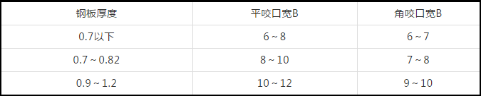 防排煙及通風(fēng)系統(tǒng)工藝，收藏學(xué)習(xí)！