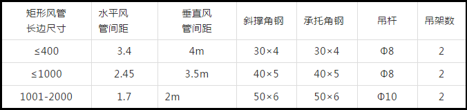 防排煙及通風(fēng)系統(tǒng)工藝，收藏學(xué)習(xí)！