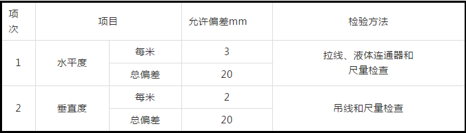 防排煙及通風(fēng)系統(tǒng)工藝，收藏學(xué)習(xí)！